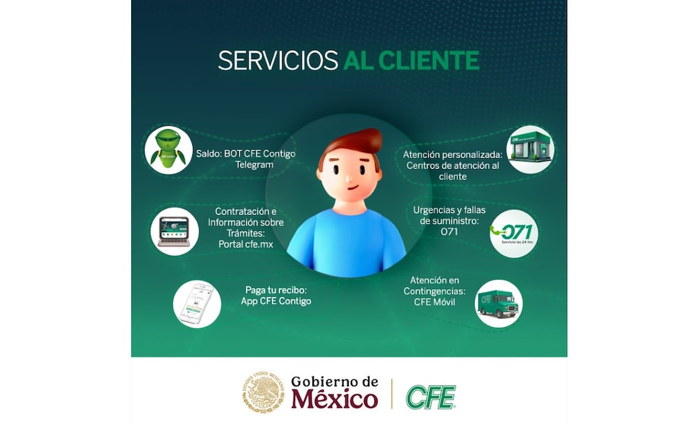 Medios de contacto CFE. (Foto: X de la CFE)