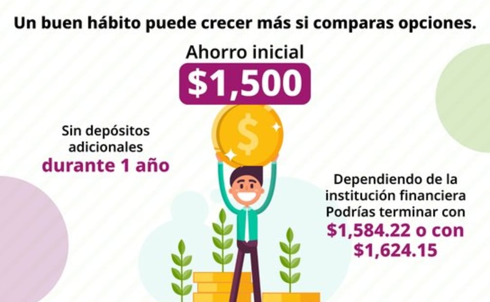 Ahorra con estrategia: usa el simulador gratuito de Condusef. (Foto: Captura de pantalla)