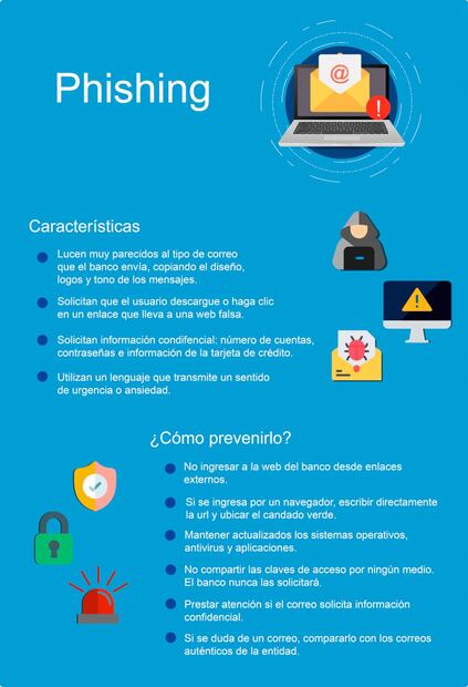 BBVA Phishing. (Foto: Captura de pantalla)