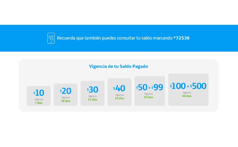 Esto es lo que cuesta el Internet Móvil de Movistar. (Foto: Captura de pantalla)