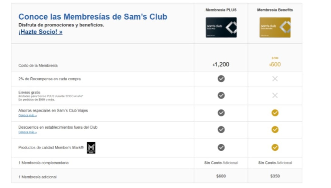 Costo de la membresía de Sam´s. (Foto: Captura de pantalla)