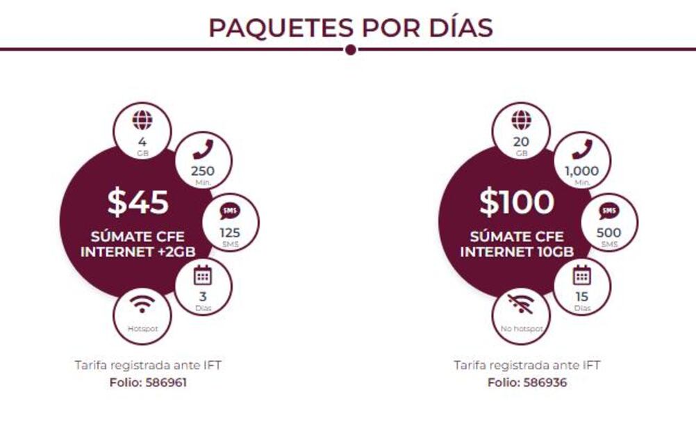 Tarifas de internet CFE TEIT por días. (Foto: Captura)