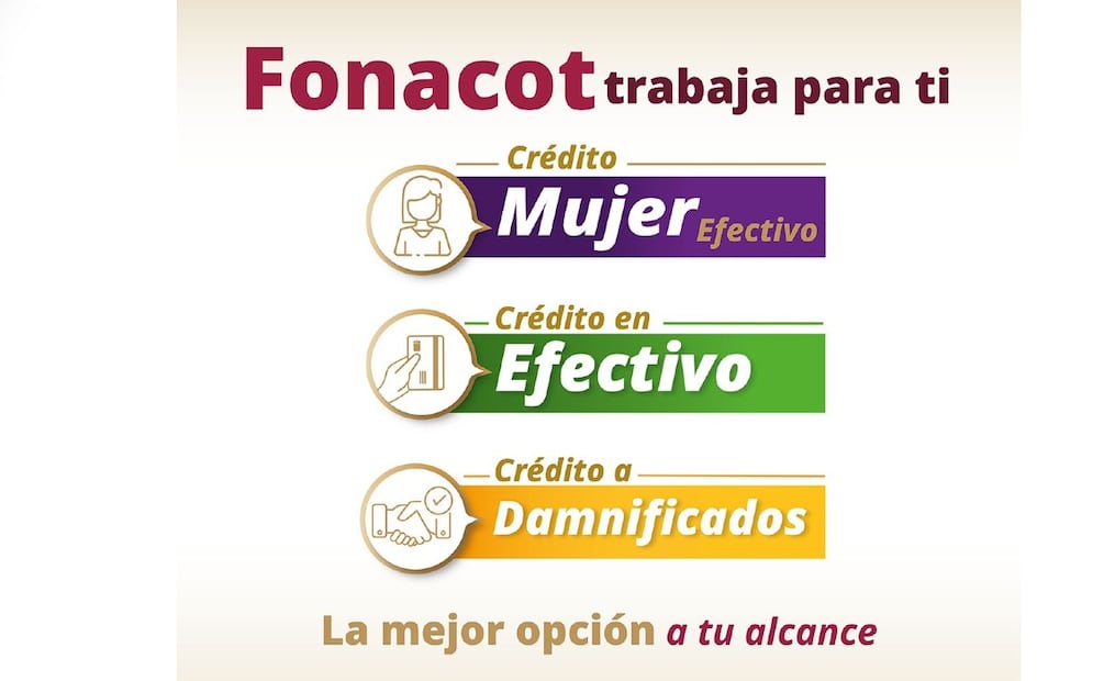 Créditos que ofrece el Fonacot. (Foto: X del Fonacot)