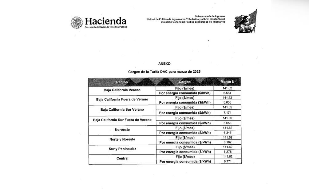 Tarifas de luz en marzo 2025. (Foto: Captura de pantalla