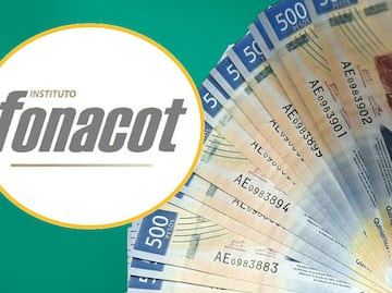 ¡Descubre Hoy! Si Ganas $12,000 MXN/Mes, Esto es lo que Fonacot te Presta en 2025