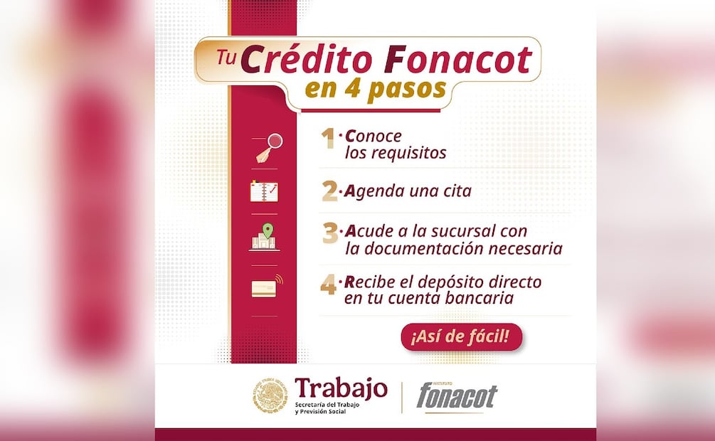 Pasos para obtener un crédito Fonacot. (Foto: X del Fonacot)
