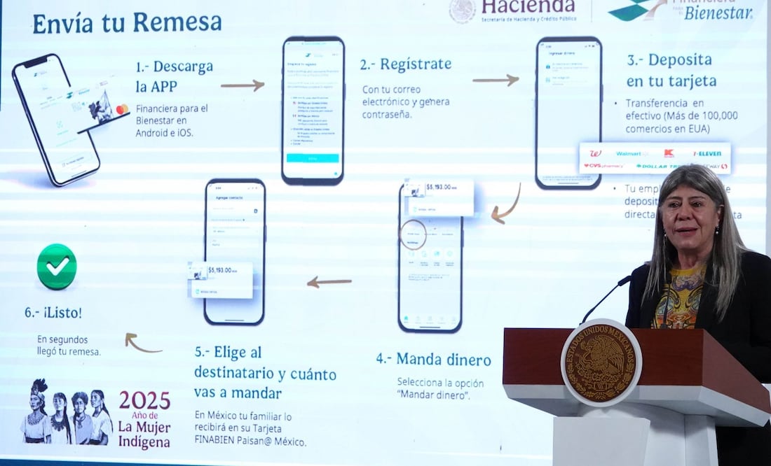 Finabien volvió a encabezar el ranking de remesadoras con mejor rendimiento al enviar dinero desde Estados Unidos a México, según el monitoreo de Profeco (Foto: Cuartoscuro)