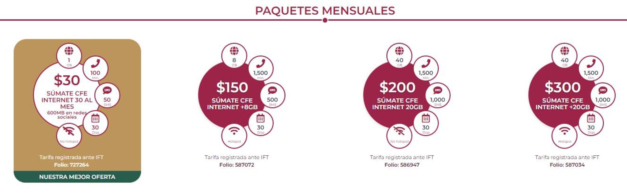 Tarifas de internet CFE TEIT mensuales. (Foto: Captura)