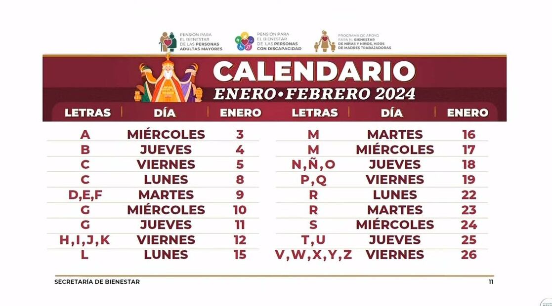 Mediante redes sociales se dio a conocer el calendario del primer pago de la pensión del bienestar. ( Foto: Redes sociales)