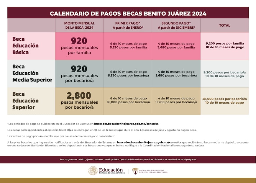 Calendario de pago. (Foto: Redes sociales)