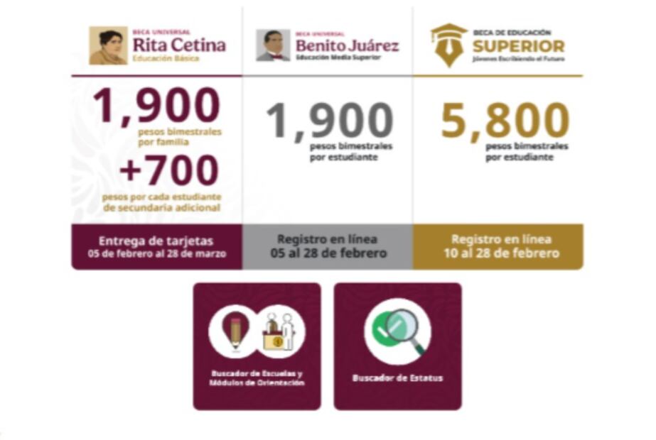 Becas Bienestar. (Foto: Captura de pantalla)