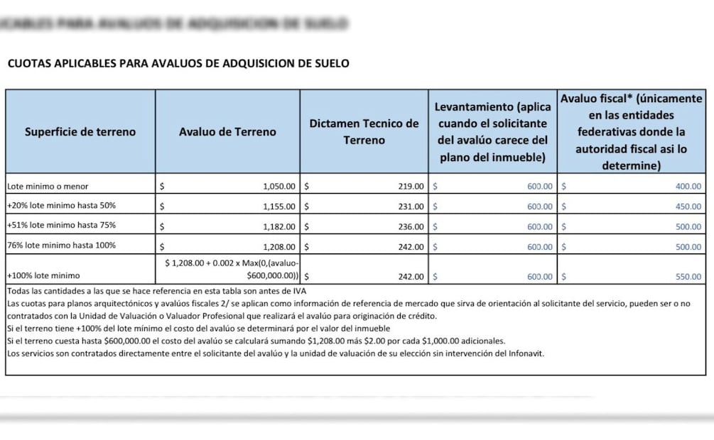 Tabla de costos del Infonavit para avalúos (Foto: Captura de pantalla-PDF Infonavit)