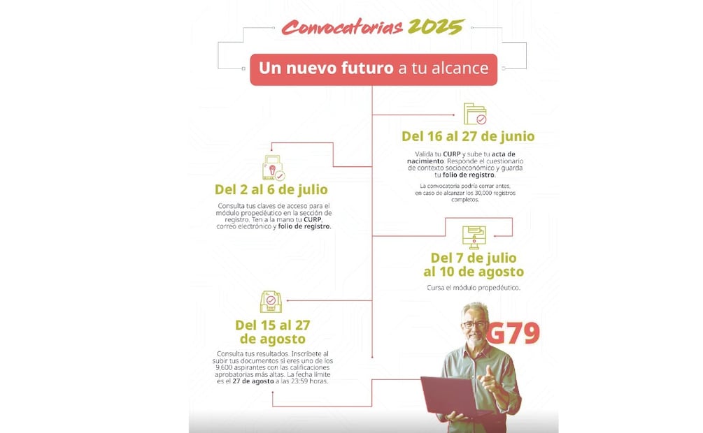 Convocatoria Prepa en Línea. (Foto: X de Prepa en Línea)