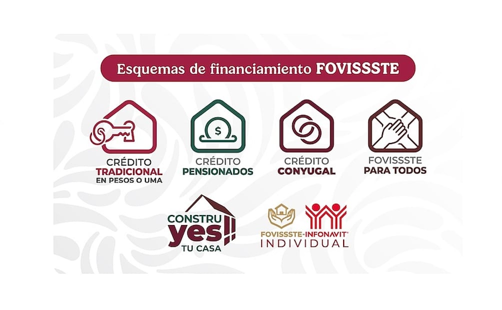 Créditos que ofrece el Fovissste. (Foto: Captura de pantalla)