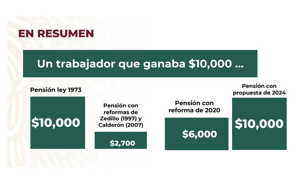 Fondo de Pensiones para el Bienestar (Foto: Captura de pantalla)