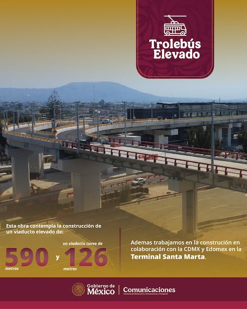 Trolebús elevado. (Foto: X de la SICT México)