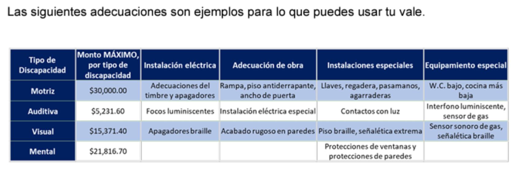 "Hogar a tu medida", el programa del Infonavit en 2024. (Foto: DeDinero)
